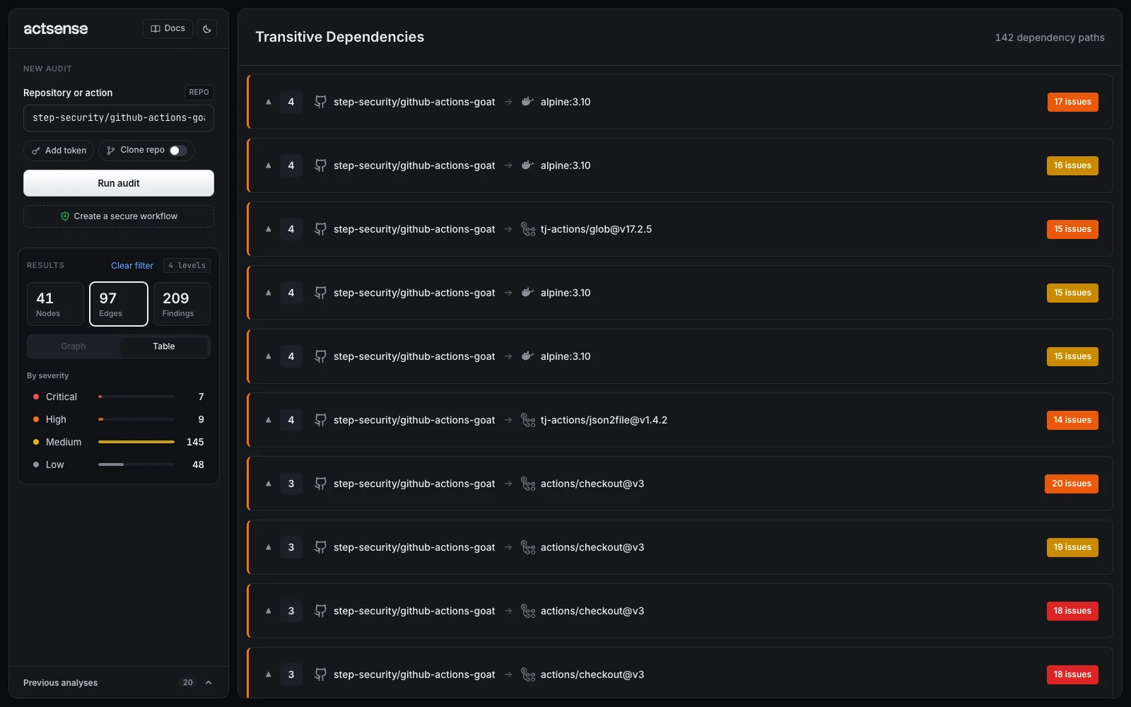 The transitive dependencies table listing paths from the repository to alpine:3.10, tj-actions/glob and actions/checkout