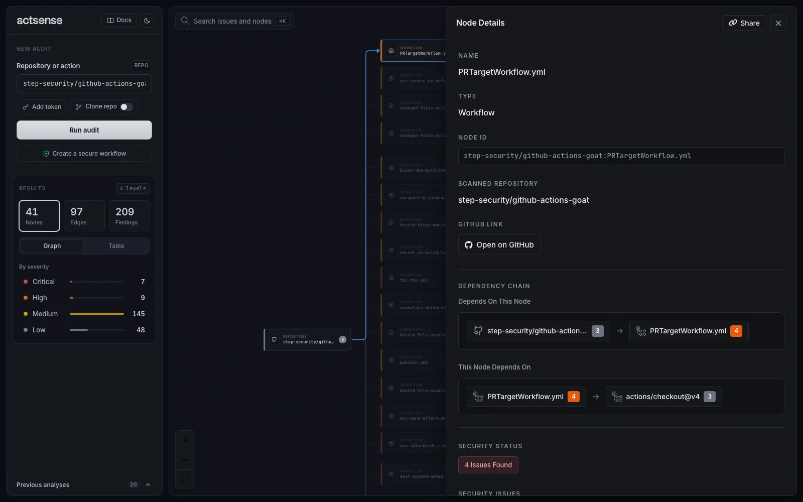 The node details panel for PRTargetWorkflow.yml showing its type, ID, GitHub link and dependency chain