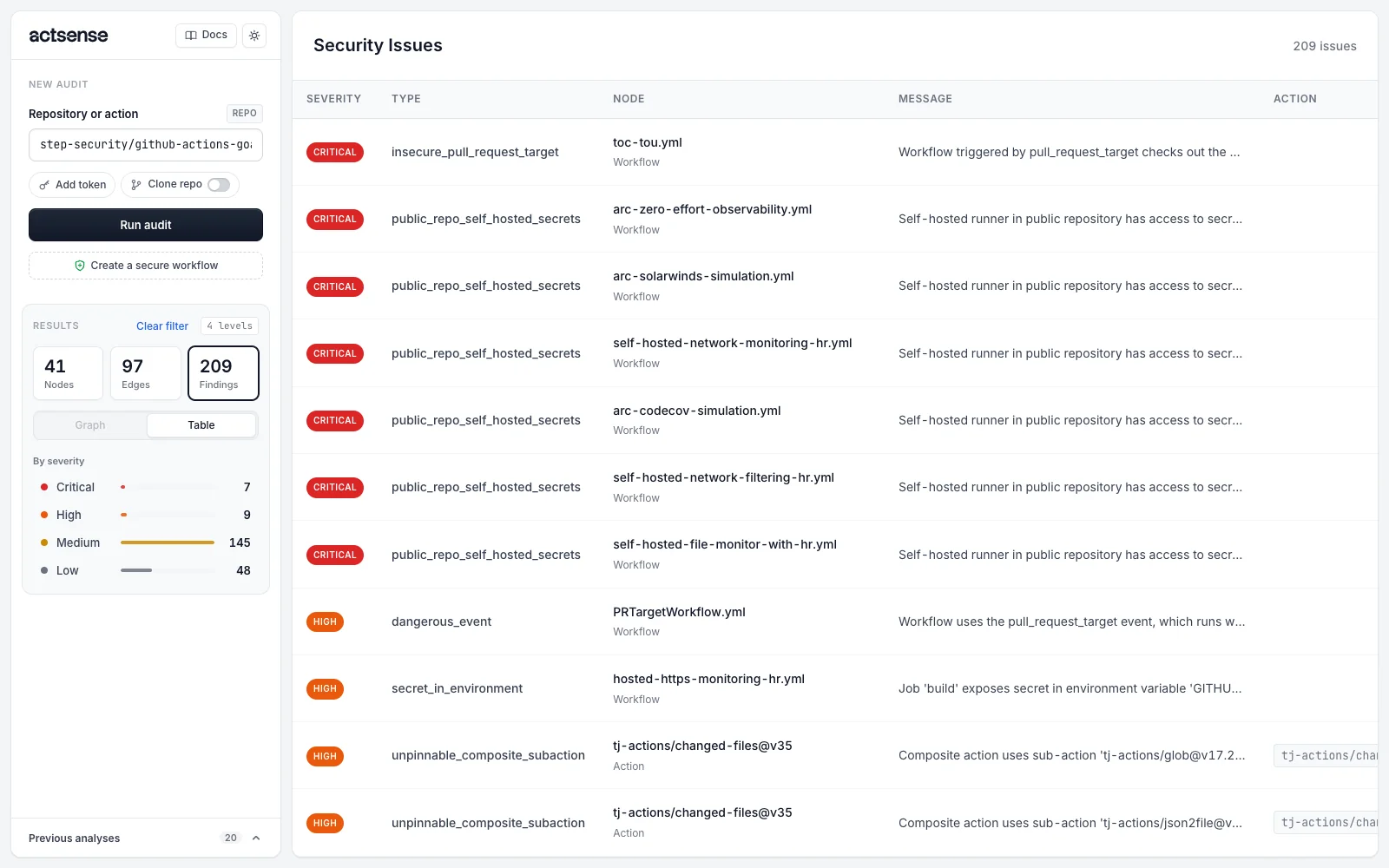The security issues table with severity, type, node, message and action columns